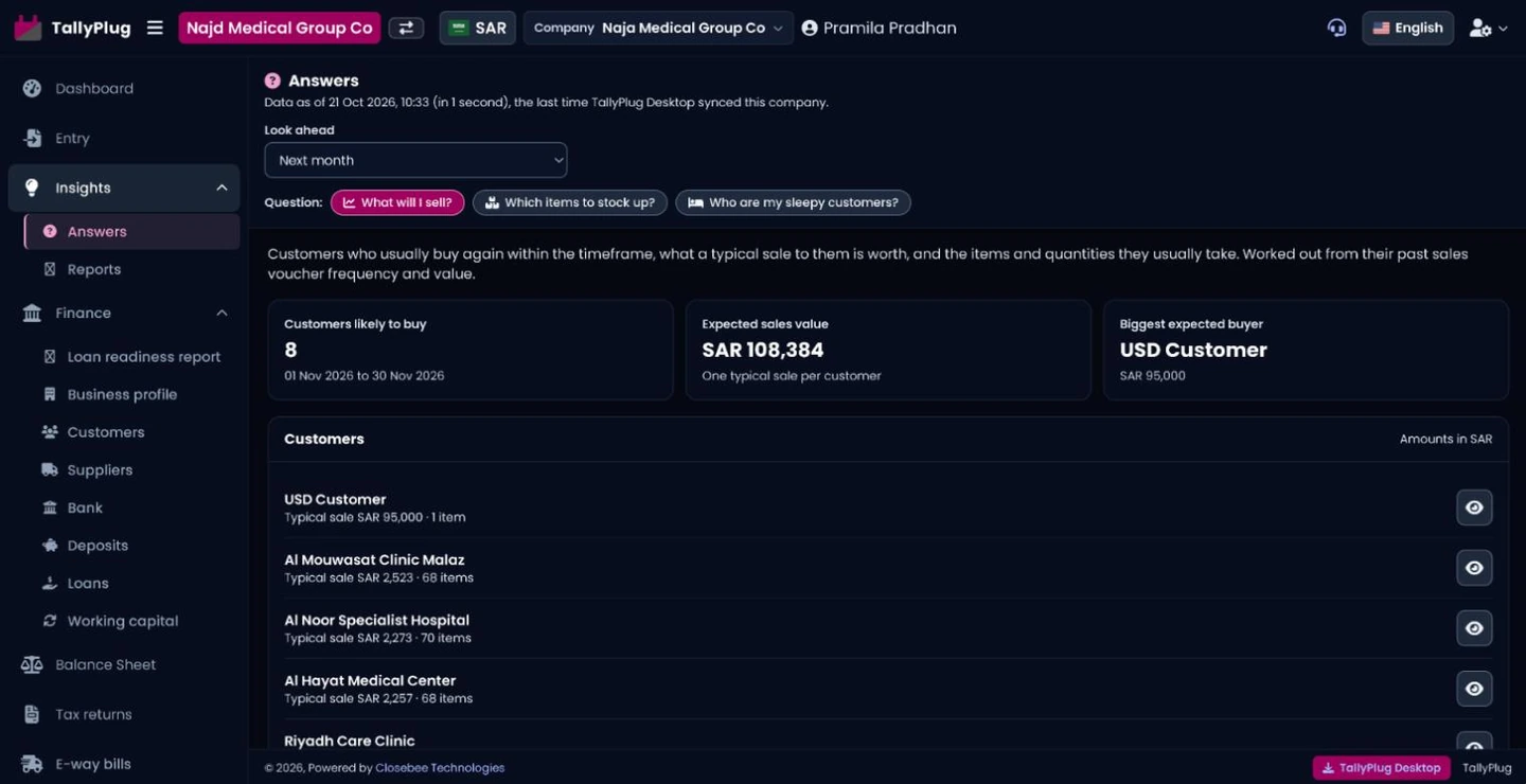 Answers page predicting which customers will buy next month and the expected sales value
