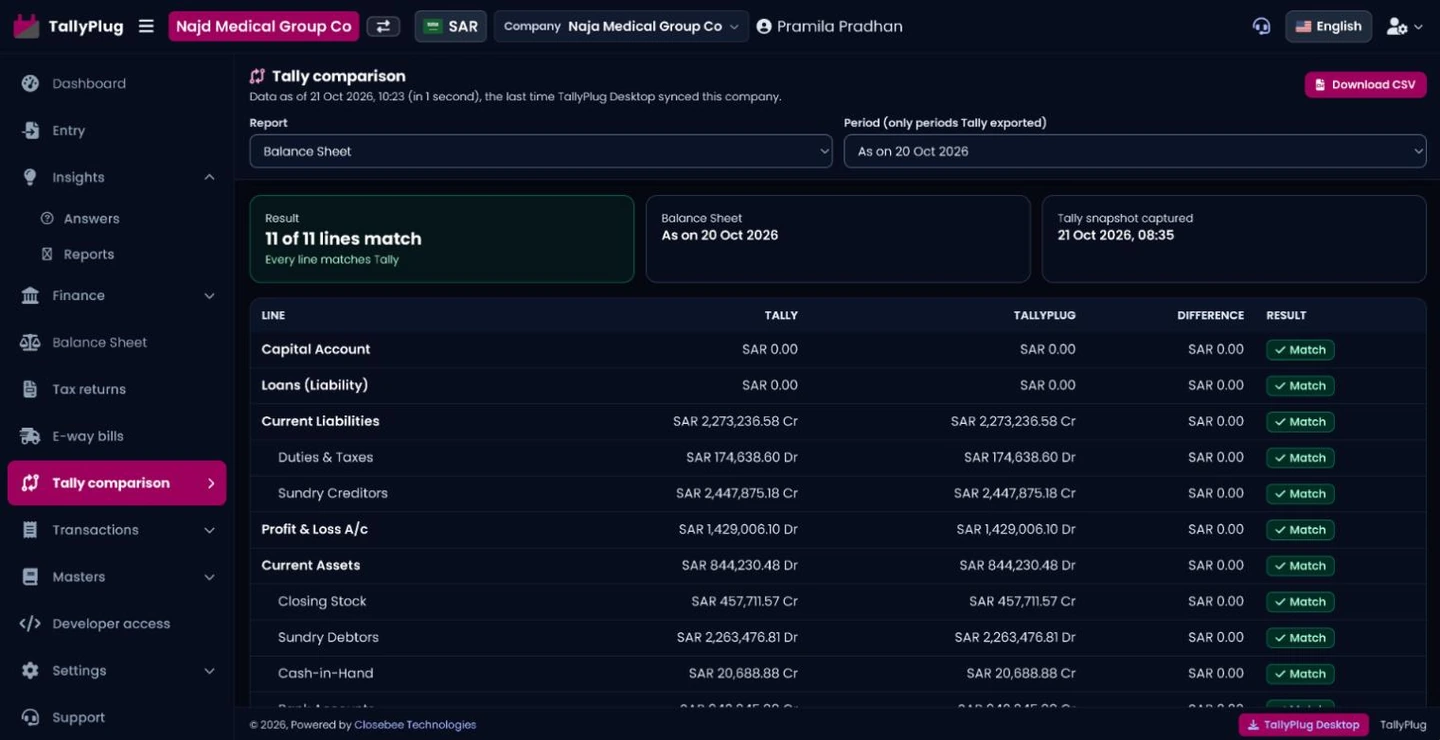 Tally comparison showing every Balance Sheet line matching Tally