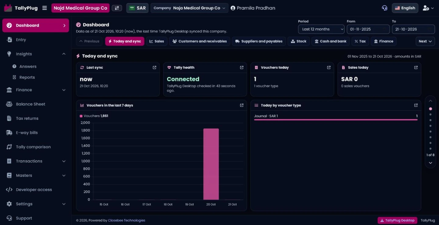 TallyPlug dashboard showing the last sync, Tally connected, today's vouchers and the last 7 days