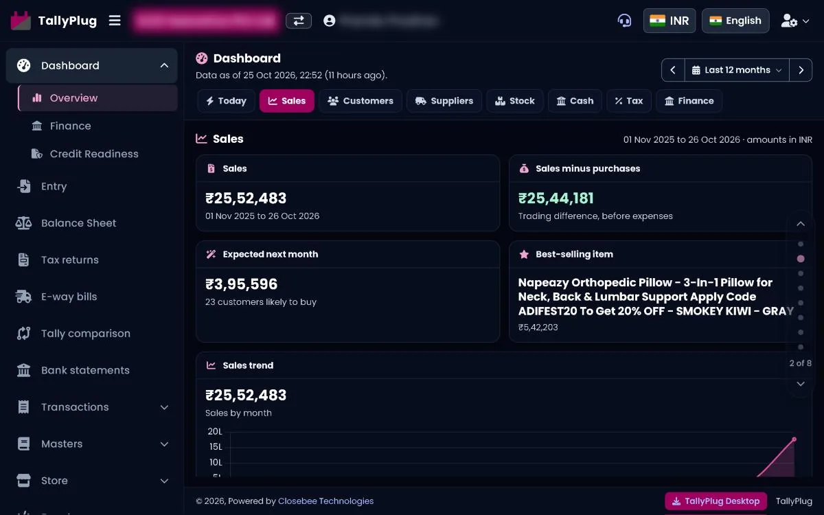 Overview Sales tab with sales cards and the sales trend