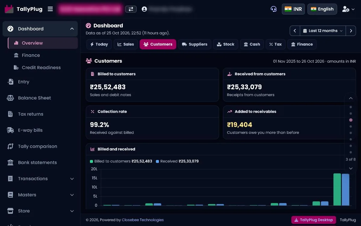 Overview Customers tab with billed, received and collection rate