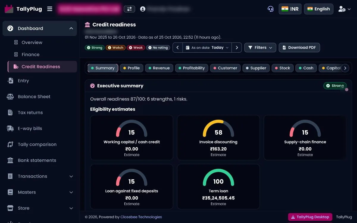 Credit readiness summary with eligibility gauges